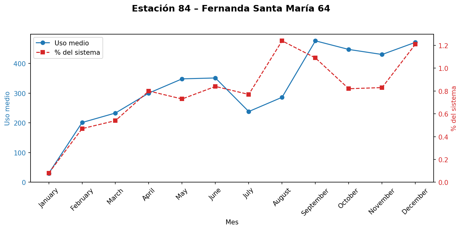 Estación 084 – Fernanda Santa María 64